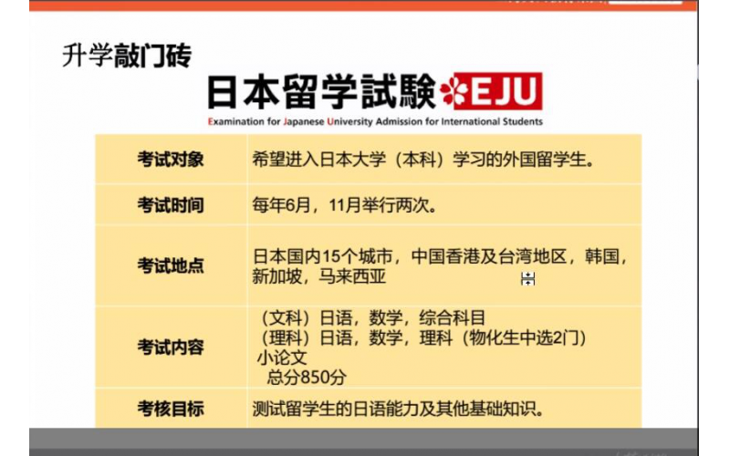 日本留學生考試（EJU）—我需要考多少分？