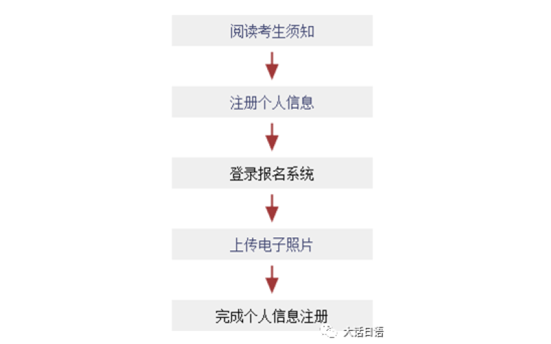 日語N1報名信息及題型介紹