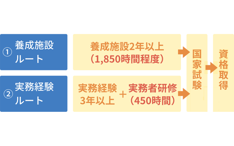 日本介護福祉士資格怎么考？日本介護工作內容和收入