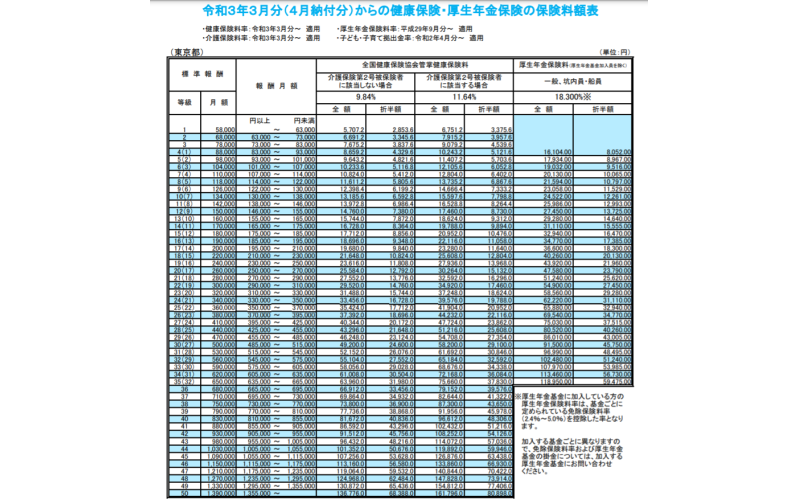 日本厚生年金計(jì)算公式？能退還多少？