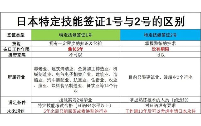 日本特定技能1號簽證一年后可以換新會社嗎？