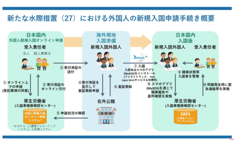 日本商務簽證需要什么材料