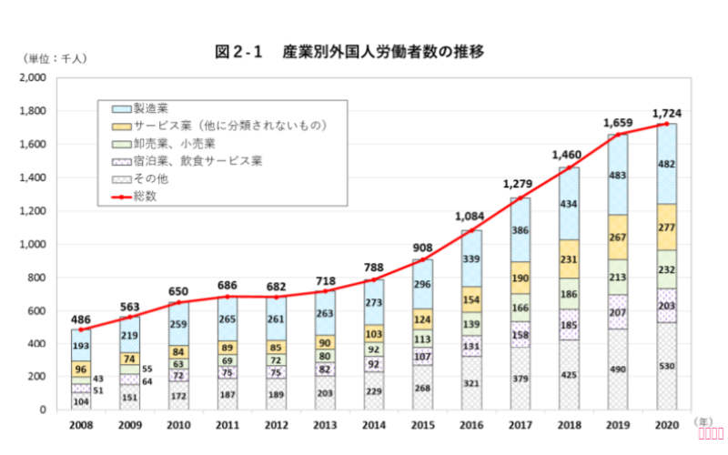 中國(guó)人去日本一般從事哪些行業(yè)/工作