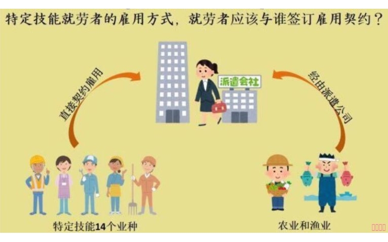 日本研修期滿回國(guó)人員，可以辦理特定技能二返嗎