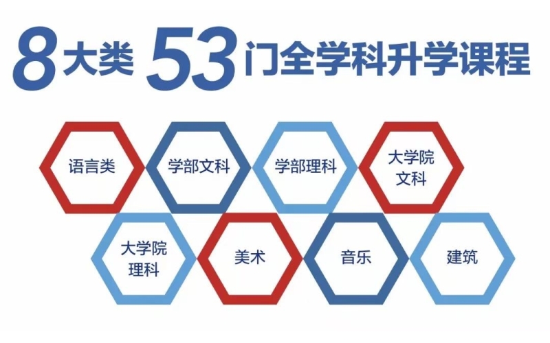 【赴日留學】早稻田進學館 想升學的同學可以報名這所學校