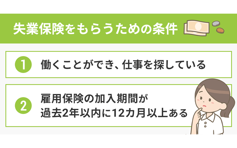 日本失業補助金領取條件及標準