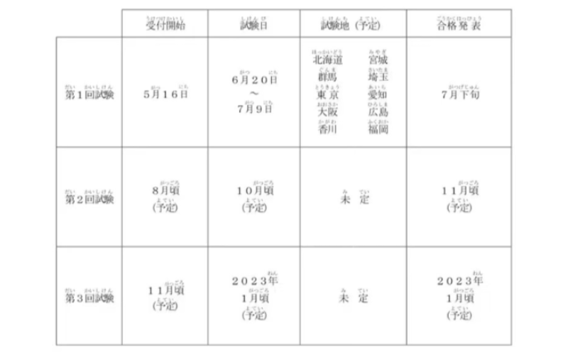 日本特定技能考試一年幾次