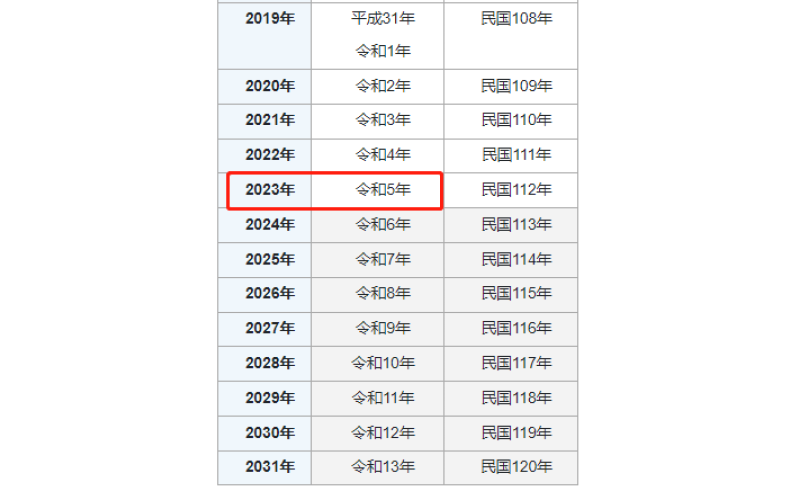 2023今年的日本年號