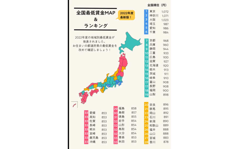 日本研修生工資標(biāo)準(zhǔn)