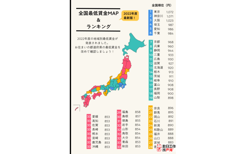 日本最低時(shí)薪2023