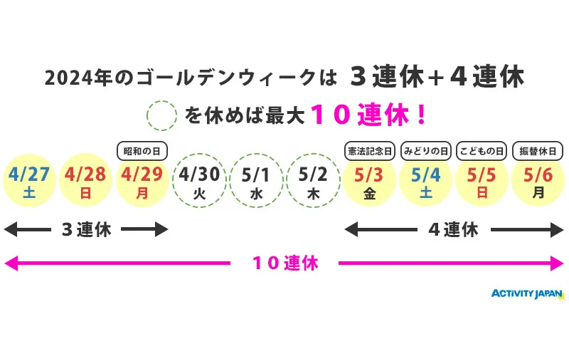 日本黃金周是從幾號到幾號（2024年）